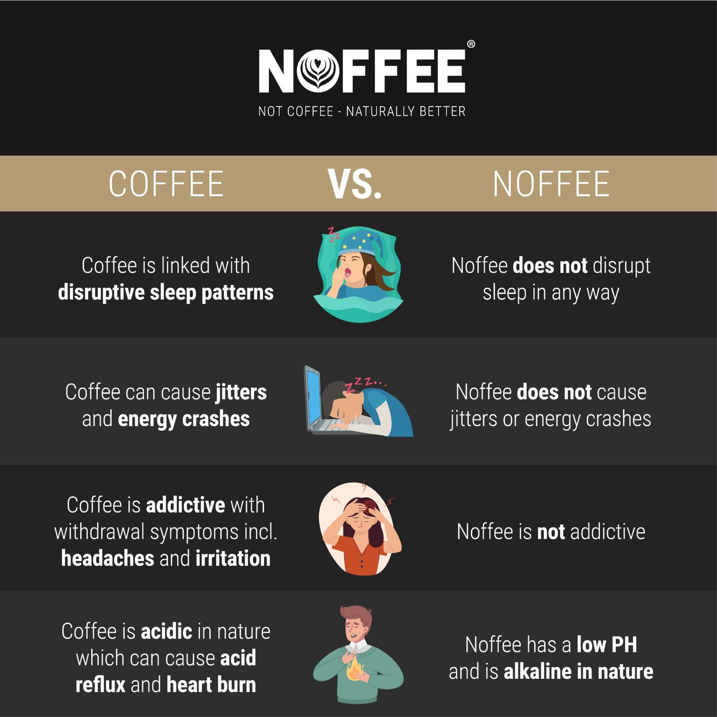 Noffee Herbal Teabags